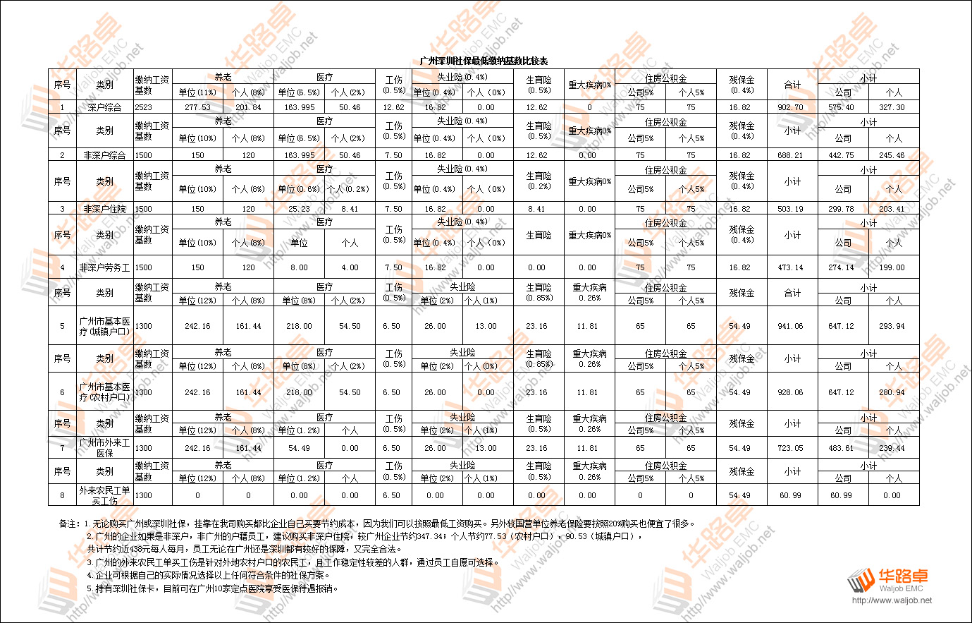 2012V籣U(sh)^